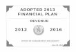 Revenue Financial Plan Detail Fiscal Years 2012 - 2016 · 2015. 4. 7. · Adopted 2013 Financial Plan Five Year Financial Plan REVENUE ESTIMATES ($ in millions) FY 2012 FY 2013 FY