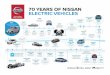 Nissan 70 Years of EV - timeline graphic with Formula Eduaj5928mzrrb.cloudfront.net/media_storage/images/70...Nissan unveils IDS Concept at the Tokyo Motor Show August 2016 BladeGlider