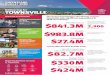 Delivering for election commitments and includes measures ......Regional Action Plan Delivered in Townsville budget.qld.gov.au Works for Queensland $66.5 million provided to regional