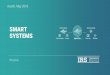 Presentazione standard di PowerPoint - Home - IRS · 2018. 5. 17. · Innovation. Increase customer value Generation aoing beyond traditional solutions. oeoo Measures Data ... and