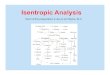 Isentropic Analysis - Atmospheric Sciences · 2013. 4. 10. · An adiabatic process is isentropic, that is, a process in which entropy is conserved Entropy = C p ln(θ) + constant