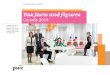 Tax Facts and Figures 2016 - PwCTax facts and figures Canada 2016 Canadian individual and corporate tax changes, tax rates, tax deadlines and a wide range of other valuable tax information