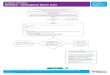 New CLINICAL PATHWAY: THIS PATHWAY SERVES AS A GUIDE … · 2020. 6. 19. · Psychiatry: to assist with recognition /diagnosis of delirium (utilizing the VADIC assessment tool –