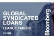 GLOBAL SYNDICATED LOANS - Bloomberg Finance L.P. 2016. 7. 1.¢  Bloomberg Global Syndicated Loans | H1
