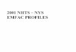 2001 NHTS – NYS EMFAC PROFILES...region time pct_vmt lower 95% upper 95% Capital District 1 0.44 0.16 0.72 Capital District 2 0.10 0.00 0.27 Capital District 3 0.05 0.00 0.10 Capital