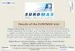 Results of the EUROMAX trial€¦ · GPI. Per standard practice. Bivalirudin (0.75 mg/kg bolus, 1.75 mg/kg/h infusion) + prolonged optional infusion (PCI dose or 0.25 mg/kg/ h) (provisional