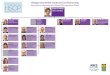 Glasgow City Health and Social Care Management Chart€¦ · Liz Simpson. Head of Children’s Services (North West) Janet McCullough. Head of Children’s Services (South) ... Hayes