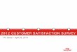 TTC Board – April 25, 2013€¦ · • Ease of hearing announcements on streetcars Areas of lowest customer satisfaction include (≤55% Wave 4): • Level of crowding in subway/bus/streetcar