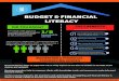 Budget and Financial Literacy - HUD Exchange...LITERACY Financial literacy plays an important role in many aspects of our lives. It enables us to make smart choices and set goals