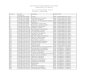 COLLEGE OF VOCATIONAL STUDIES UNIVERSITY OF DELHI B.A. … 4-Mentor List.pdf · mahesh kumar choudhary 7 2k18/tou/07 piyush joshi mr. mahesh kumar choudhary 8 2k18/tou/12 parth pushkarna