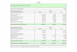 FINAL BUDGET MAIN EXPENDITURE GROUP (MEG) Components …€¦ · 2016-17 2016-17. Final Budget March 2016 RESOURCE BUDGET - Departmental Expenditure Limit £000s SPA Actions 2016-17