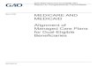 GAO-20-319, Medicare and Medicaid: Alignment of Managed ... · Highlights of GAO-20-319, a report to congressional committees March 2020. ... Medicare is the federal health insurance