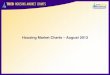 Housing Market Charts August 20131czu033nkxvy48metv3axqpc- Housing Market Charts â€“August 2013. Explanation: