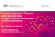 Parental separation: 30 years years ago and now.€¦ · works for families Parental separation: 30 years years ago and now. Changes in financial and personal wellbeing implications?