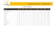 COMPETITION TABLES JUNIOR GIRLS J 11/12 A GIRLS · COMPETITION TABLES – JUNIOR GIRLS J 11/12 A GIRLS Team Played Wins Draws Losses For Against Diff. Points % Westside Wolves 10