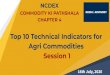 Agri Commodities Session 1 · Types of Charts used in Technical Analysis Line Chart Candlestick Charts Bar Charts Line charts are composed of a single line from left to right that