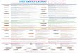 HIV Drug Chart 2020 (rev 2020-03-03) - Positively Aware Drug Chart 2… · with a physician about which drug therapy and dose is appropriate for you; see drug page or package insert