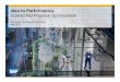 Idea to Performance · Enterprise applications Innovations from analytics, mobile and social technologies Powered by SAP HANA Powered by SAP HANA SAP R&D, Engineering SAP Manu- 