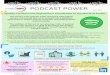 Content Oﬀicer. “ PODCAST POWER€¦ · PODCAST POWER WORKFORCE180 LLC -- for more information contact us at podcast@workforce180.com Spotify Confirms the Importance of Podcasts