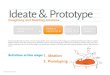 Ideate & Prototype · Ideate & Prototype 1. Ideation 2. Prototyping The old saying holds true here: to have one good idea, have many ideas. At this stage, you will be generating many