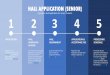 A guide on Hall Application for senior students. 1 2 3 4 5€¦ · A guide on Hall Application for senior students. 0A P R I L8 SUBMISSION OF APPLICATION HAS ... (REP), University