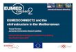 EUMEDCONNECT2 and the eInfrastructure in the Mediterranean...Research Network Syria Tunisia Khawarizmi Computing Centre KCC PADI 2 Palestinian Association for the Development of Internet