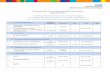 Primary Care Co-Commissioning Committee Agenda Part I · Somen Banerjee Director of Public Health LBTH Luke Addams Director of Adult Services LBTH Jane Milligan Chief Executive Officer