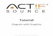 Diagram with Graphviz - Actifsource · We need the visibility symbols in our model in order to display it in the graph. Or, we need a Java function (see Actifsource Tutorial – Complex