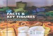 FACTS & KEY FIGURES€¦ · Profile The textile manufacturing process ... EU trade flows by main partners by suppliers by customers Turnover and exports Production Investments Household