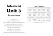 Unit 3 Calendar Unit 3 - SHAW-ONLINE CLASSROOM€¦ · Unit 3 - Vocabulary Term Definition Algebraic expression A group of variable(s), operation(s), and/or number(s) that represents