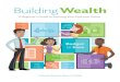BuildingWealth - Dallasfed.org...˜Learn the anguage 7 Building Wealth ASSETS (MINUS) LIABILITIES (EQUALS) NET WORTH Anthony’s Balance Sheet Wealth-building assets Amount Cash $