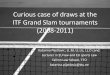 Play the Game - Home - Curious case of draws at the ITF ......players often changed places on ATP rank list but draws remained faithful to this scheme. • At the same time, 4th seeded