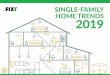 Single-family home trends 2019 Report · Respondents are split as to how many bedrooms they believe are the most popular with buyers. 45% believe that 3 bedrooms is the most desirable,