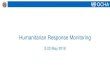Humanitarian Response Monitoring...Humanitarian Response Monitoring (2 -23 May 2018) Woredas covered. Total: 248 woredas/city councils called. 96. 70. 24. 23. 16. 13. 6. Somali. Oromia