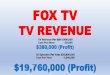 Newtek Small Business Finance - Constant Contactfiles.constantcontact.com/271cc44f601/b57e7e32-22b8-4f2f-8822-b… · FOX TV TV REVENUE TV Revenue Per DAY $400,000 Cost Per Show -20,000