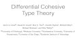Differential Cohesive Type Theory - GitHub Pages · Real-Cohesive Homotopy Type Theory Shulman ‘15 a [ a ] • Extends Homotopy Type Theory with an extra context of “discontinuous