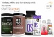 New The keto athlete and their dietary needs - Welcome | Sports … · 2019. 9. 9. · Medit Mediterranean diet WL Weight Loss Adapted from Virta Health MG Muscle Gain. Why use a
