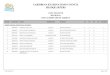 CARIBBEAN EXAMINATIONS COUNCIL HEADQUARTERScxc.org/SiteAssets/MeritLists/regionalawardcsecbysubject2013.pdf · 12/11/2013  · caribbean examinations council headquarters csec 2013