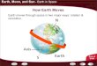How Earth Moves - WordPress.comPenumbra - (paene: almost & umbra: shadow) a space of partial illumination. Would see partial eclipse. Umbra - a shaded area. Would see total eclipse