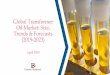 Global Transformer Oil Market: Size, Trends & Forecasts ...€¦ · The global transformer oil market has increased at a significant CAGR during the years 2015-2018 and projections