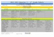 €¦  · Web view2012-2013 Quarter 3 - 1st Grade Rubric . English Language Arts. Rubric Key: - Standards introduced and assessed - Standards maintained and assessed as needed Reading