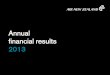 Annual financial results 2013 - p-airnz.com · financial results 2013. Overview • Earnings before taxation of $256 million ... of $182 million • Operating revenue up 3.0% to $4.6