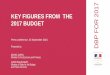 Cadrage macroأ©conomique et trajectoire des finances publiquesproxy- Minister for the Economy and Finance