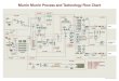 Murrin Murrin Process and Technology Flow Chart ... Murrin Murrin Process and Technology Flow Chart