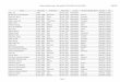 Death Certificate Index - Winneshiek (7/1919-6/1921 & 1934 ... · Alstad, Benedick Christoffer 04 June 1886 Iowa 03 Aug. 1919 Winneshiek Jnoe 96-01938 D2570 Alstad, Sanna Berhtine