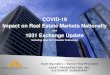 COVID-19 Impact on Real Estate Markets Nationally ... COVID-19 Impact on Real Estate Markets Nationally
