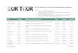 GPS Co-Ordinates of All OurTour Blog Motorhome Stopovers€¦ · Issued: 18 April 2016 Page 1 of 44 GPS Co-Ordinates of All OurTour Blog Motorhome Stopovers Notes: Dates are in format