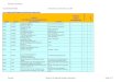 Gloabl List of Approved Pathogen Laboratories/media/Mon... · Jacarandas No. 19, Col. San Clemente Álvaro Obregón, Mexico city, CP 01740 FERMI E Y N LA Mexico Puebla, 14 Oriente