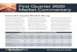 First Quarter 2020 Market Commentary - Berkshire Bank€¦ · Market Commentary Over the course of the first quarter of 2020, the S&P 500 declined -19.60% and entered bear market