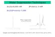 Water Suppression Technique - Masaryk fiala/Graphics/SolventSuppression.pdfآ  Water Suppression Techniques